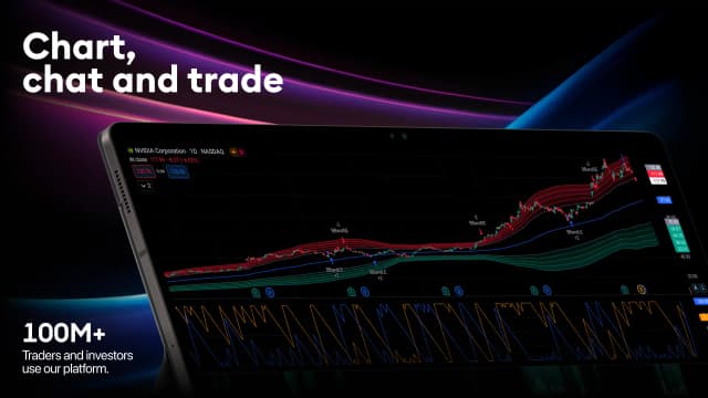 TradingView screenshot