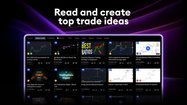 TradingView screenshot