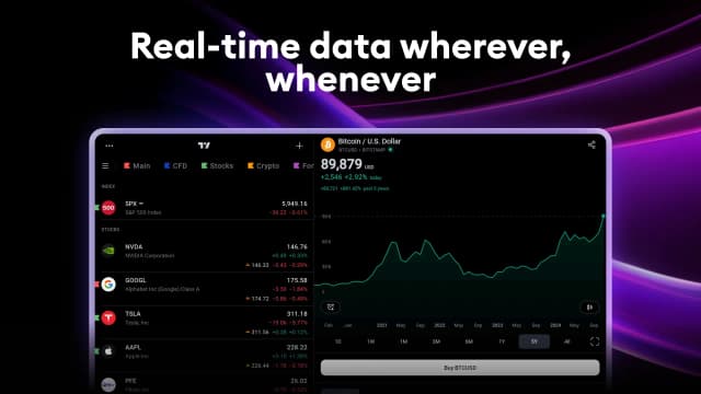 TradingView screenshot